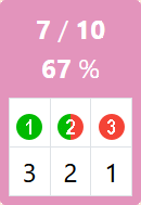 compteur