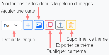 gérer les cartes