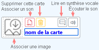 gérer les cartes