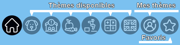 thèmes et favoris